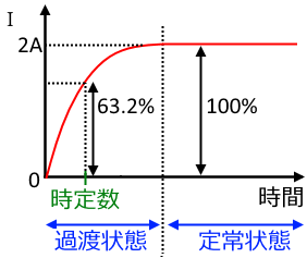 【通販激安】 過渡現象 電験3種「理論」最速合格 | その他