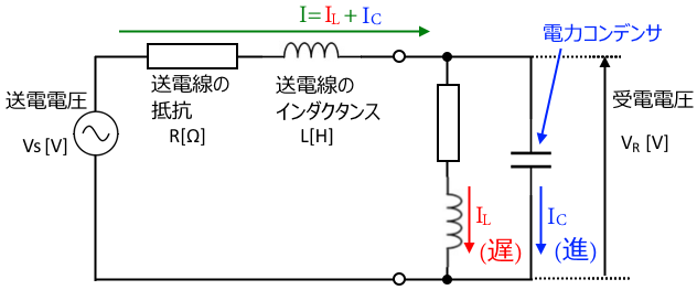 フェランチ効果 電験3種 理論 最速合格