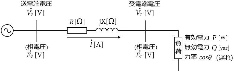 電力用コンデンサによる力率改善 電験3種 理論 最速合格