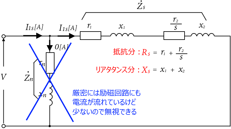 誘導機の特性試験 | 電験3種「理論」最速合格